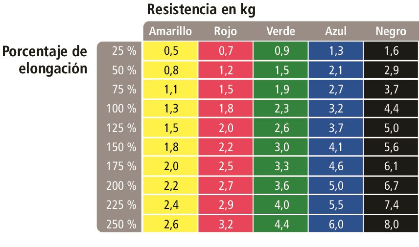 Rollo Banda resistencia 45 metros - Blunding